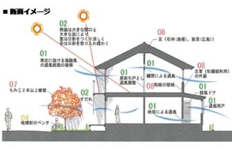 しげなり興産の「もみじの家」