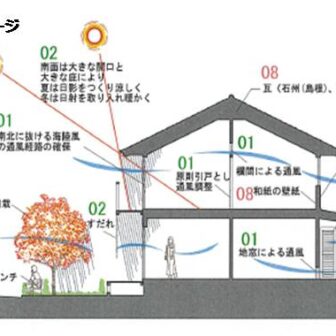 しげなり興産の「もみじの家」