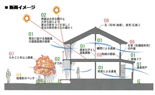 しげなり興産の「もみじの家」